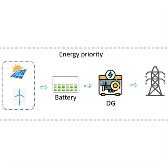 Vanuatu Energy Storage Battery Investment Project