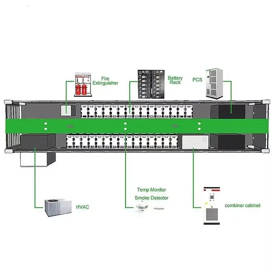 Lithium battery for wind and solar energy storage system