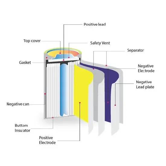 Energy Storage Power Station Planning and Design