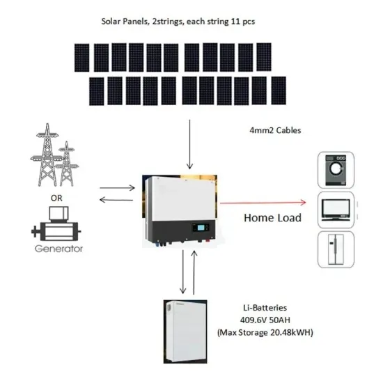 Analysis of profitability of energy storage container solar energy-2