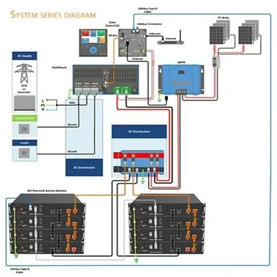 Italian supplier of industrial and commercial energy storage cabinets-2